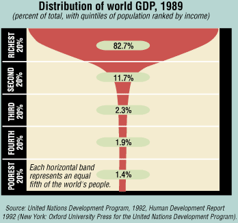 external image champagne_inequality.gif