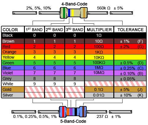 File:Resistor-color-chart.jpeg